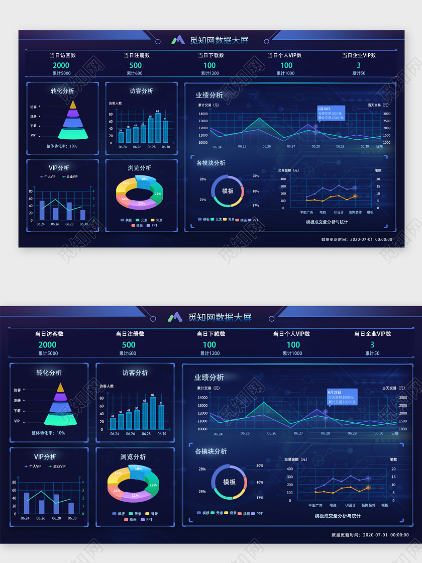 商务科技蓝色数据大屏可视化界面WEB大数据界面可视化