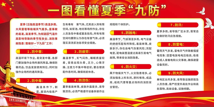红色党建风夏季安全生产海报一图看懂夏季九防展板