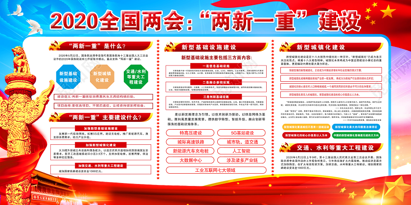 蓝色党建党政党课2020全国两会两新一重建设宣传展板