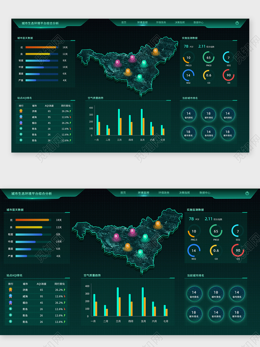 商务科技蓝色城市生态环境平台综合分析大屏可视化界面WEB大WEB大数据界面可视化