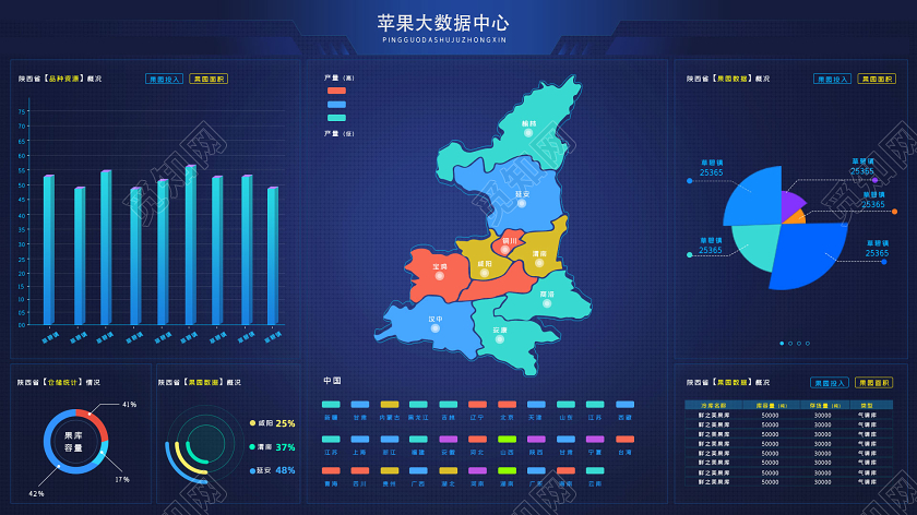 商务科技蓝色苹果大数据大屏可视化界面WEB大数据界面可视化