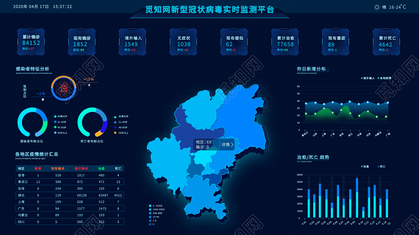 商务科技蓝色新冠状病毒实时监测大数据平台界面WEB大数据界面WEB大数据界面可视化