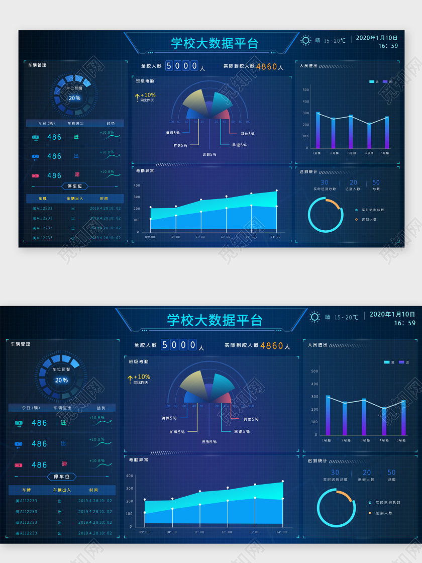 商务科技蓝色学校大数据平台界面WEB大数据界面可视化