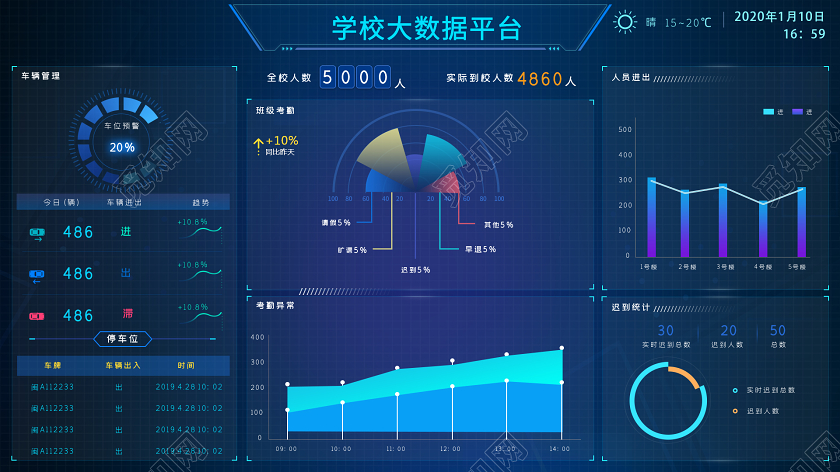 商务科技蓝色学校大数据平台界面WEB大数据界面可视化
