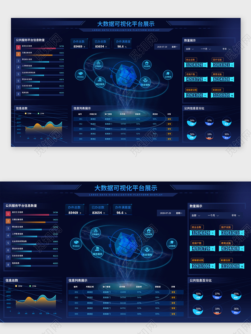 商务科技蓝色大数据可视化平台展示界面WEB大数据界面可视化