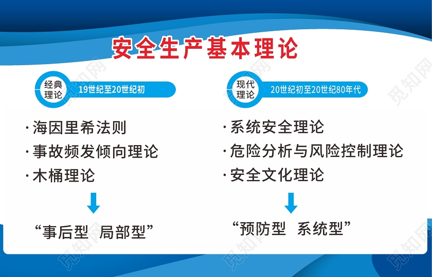 蓝色几何简约风安全生产基本理论电力安全生产海报