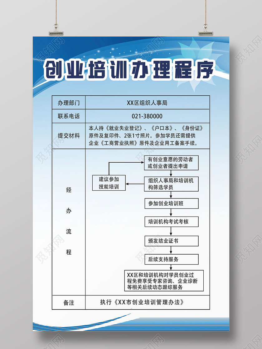 蓝色简约创业培训办理程序展示海报