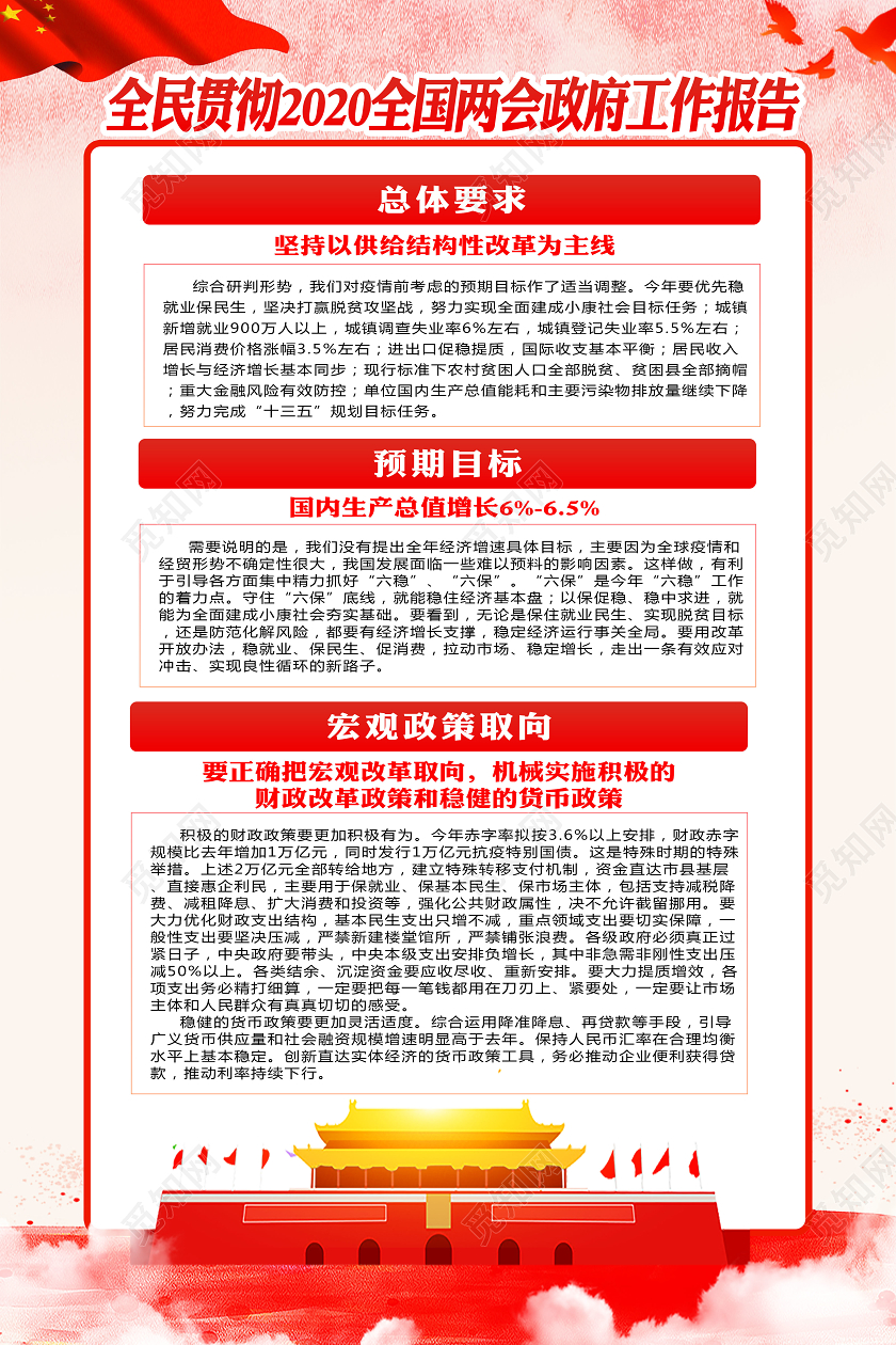 红色党政党建2020政府工作报告聚会全国两会海报套图
