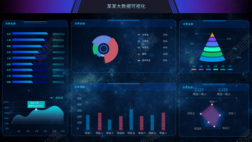 商务科技蓝色大数据可视化展示界面WEB大数据界面可视化