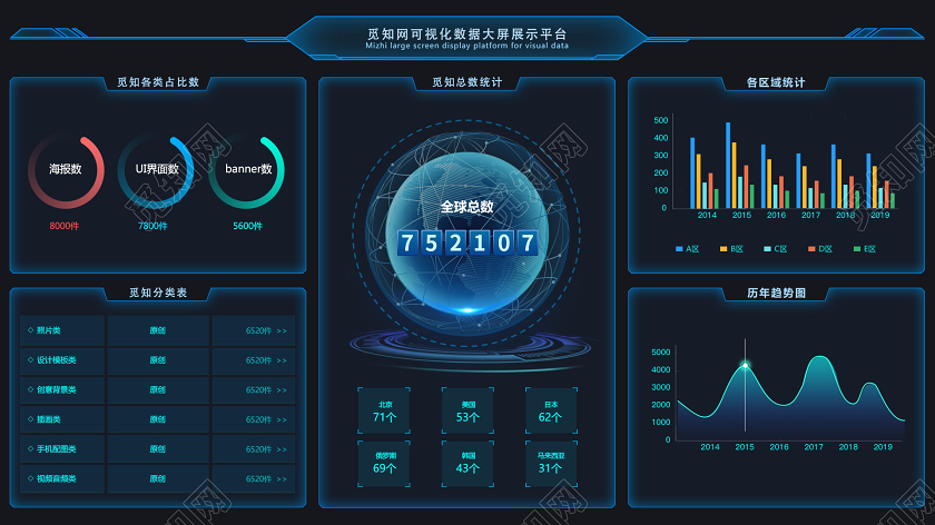 商务科技蓝色可视化数据大屏可视化展示界面WEB大数据界面可视化