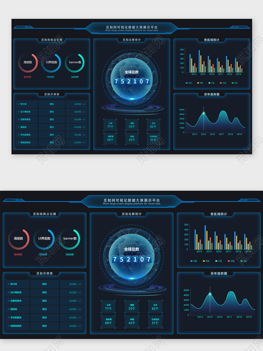 商务科技蓝色可视化数据大屏可视化展示界面WEB大数据界面可视化