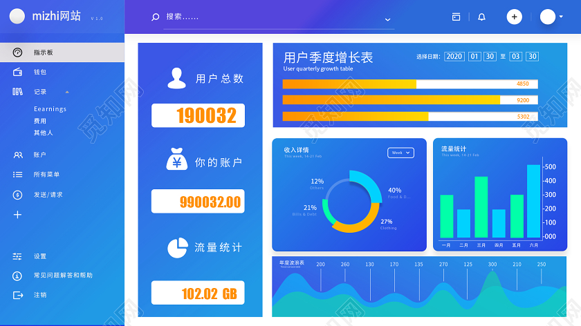 商务科技蓝色后台管理可视化展示界面WEBWEB大数据界面可视化