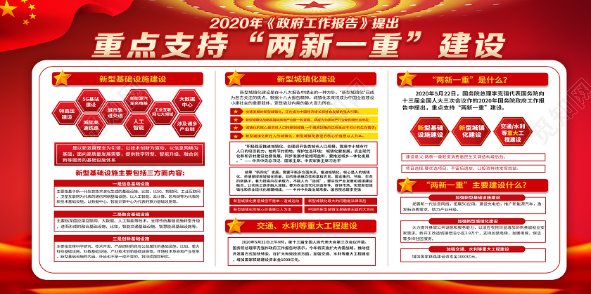 红色经典重点支持两新一重建设两会展板