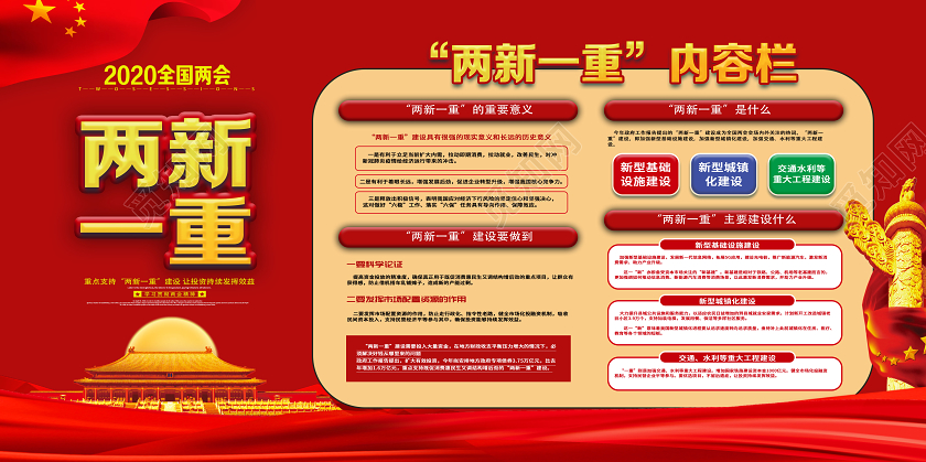 红色经典两新一重两会展板