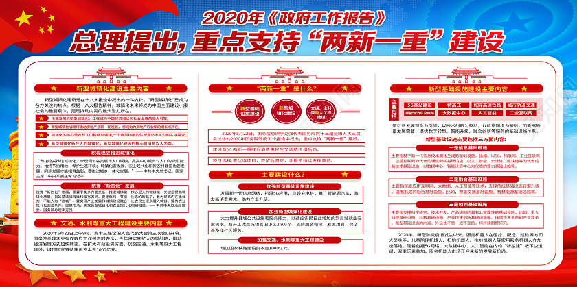 红色经典总理提出重点支持两新一重建设两会展板
