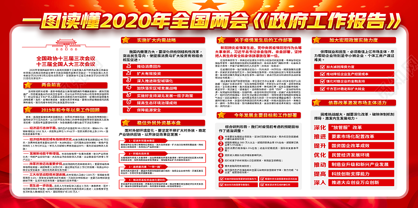 红色经典一图读懂2020年全国两会政府工作报告两会展板
