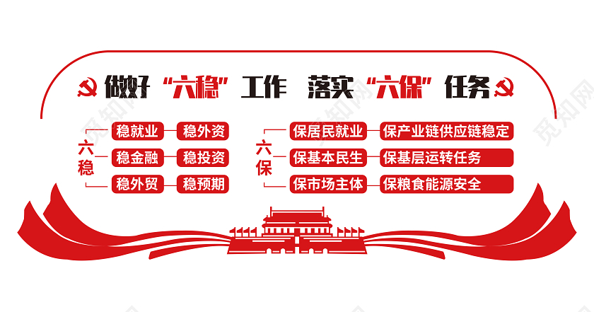 红色大气创意党政六稳六保党建党政党建文化墙六保六稳