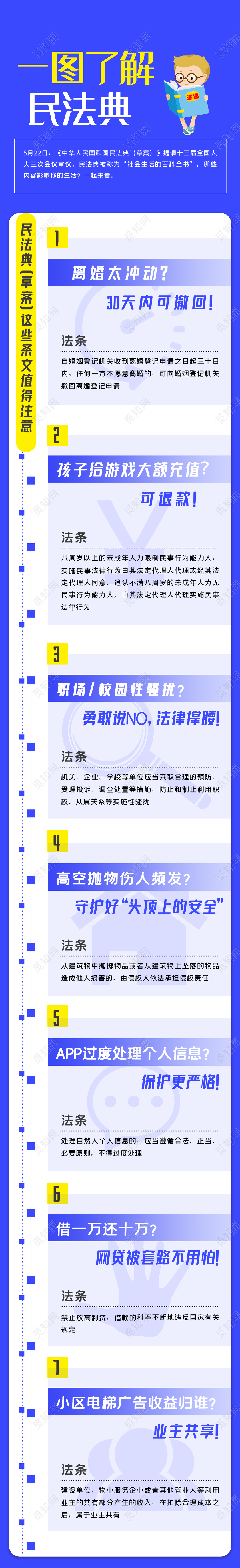 蓝色简洁一图了解民法UI长图手机海报民法典