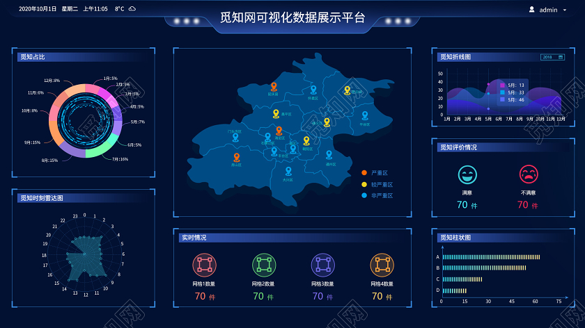 商务科技蓝色可视化数据展示平台界面WEB大数据界面可视化