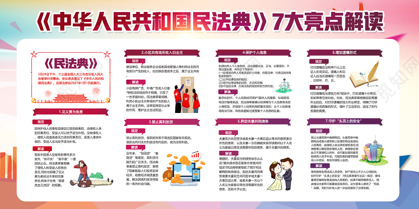 彩色党建党政党课中华人民共和国民法典7大亮点解读展板