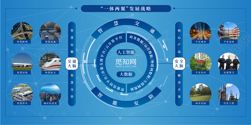 蓝色科技大数据智能交通宣传展板