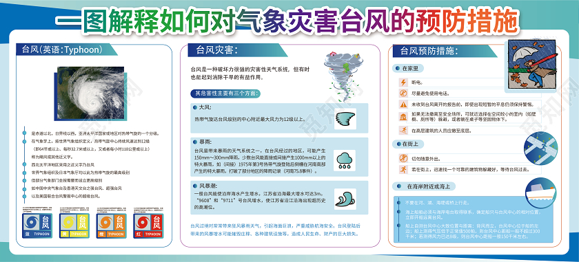 气象灾害台风展板台风天气
