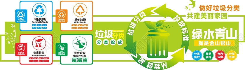 绿色几何简约风做好垃圾分类共建美丽家园垃圾分类文化墙