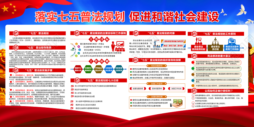 实施七五普法规划落实七五普法规划促进和谐社会建设知识宣传栏