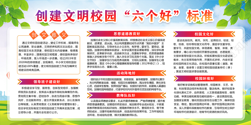 倡导文明新风共建和谐校园创建文明校园六个好标准宣传栏