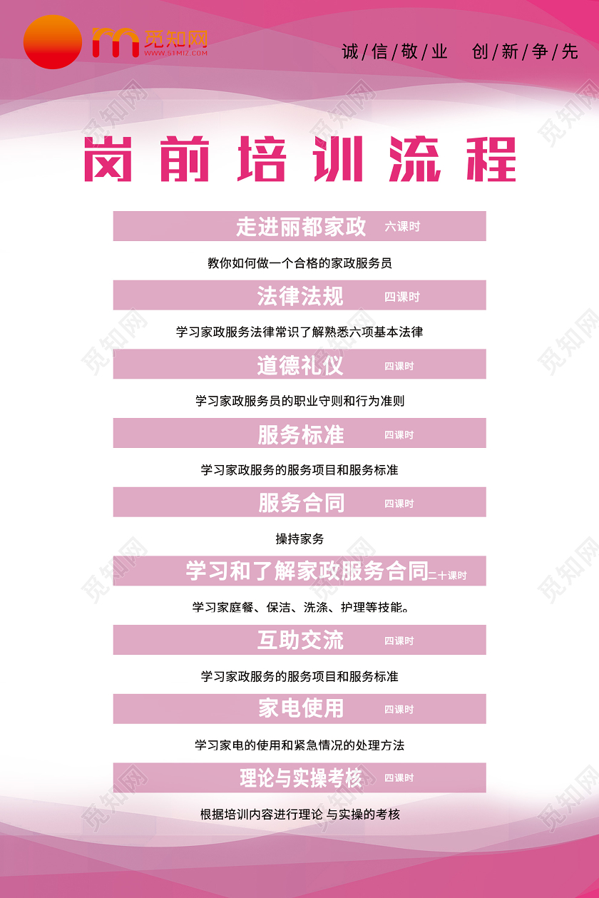 粉色温馨岗前培训流程海报