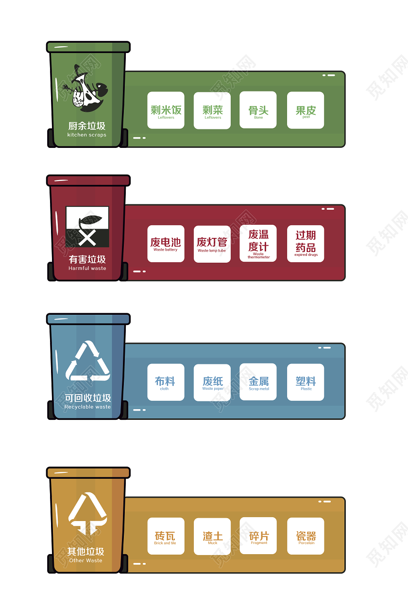 卡通垃圾分类指南标识环保标识标志