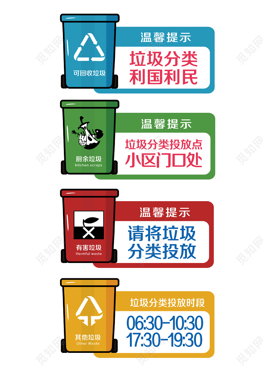 卡通公共垃圾分类标识环保标志温馨提示标识