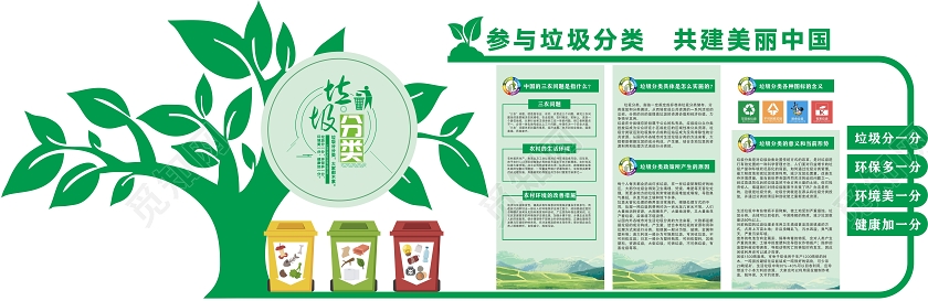 绿色几何卡通风参与垃圾分类共建美丽中国垃圾分类文化墙