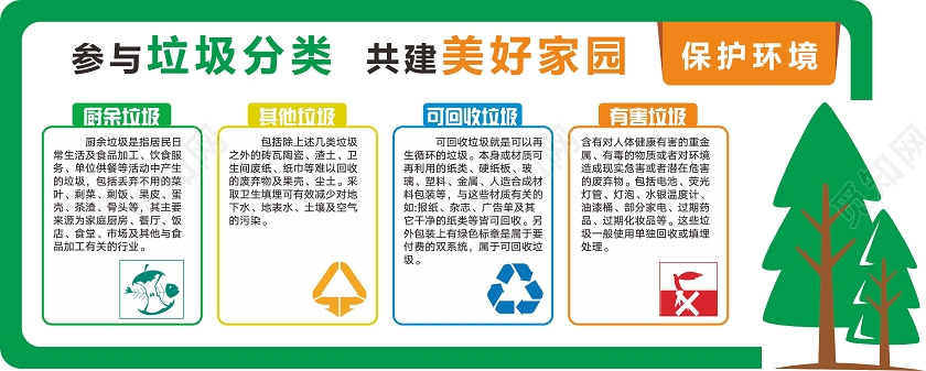 绿色创意卡通风参与垃圾分类共建美好家园垃圾分类文化墙