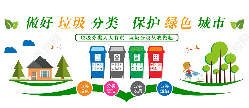 绿色环保垃圾分类文化墙