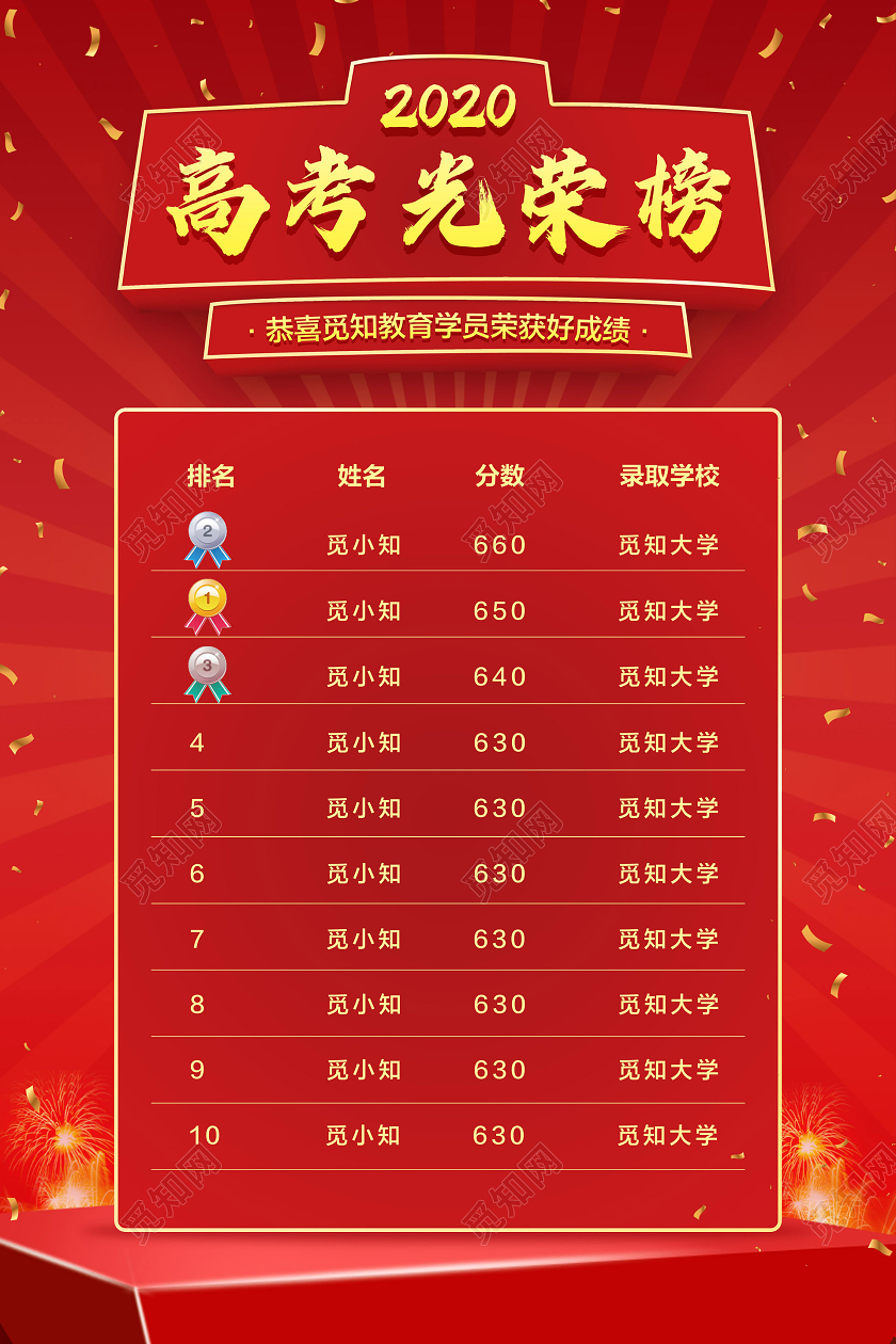 红色简约高考光荣榜喜报贺报宣传海报