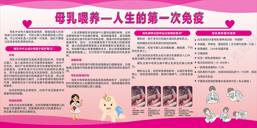 粉色创意母乳喂养人生的第一次免疫母乳喂养宣传栏展板
