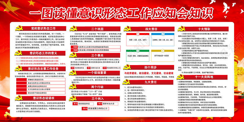 红色中国风党建意识形态工作应知会宣传展板党建党课党政宣传栏