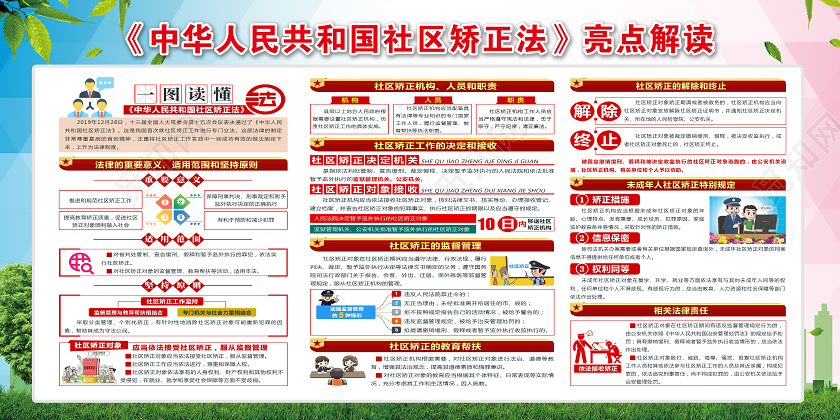 天蓝色中华人民共和国社区矫正法亮点解读宣传展板