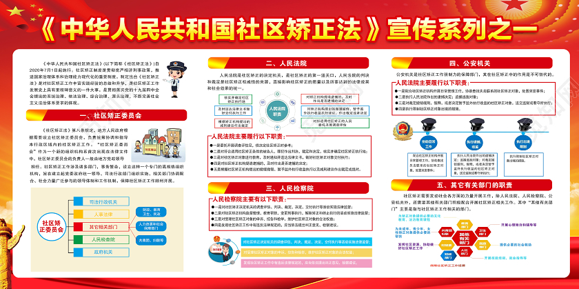 红色党建党政宽严相济惩教并举中华人民共和国社区矫正法宣传栏