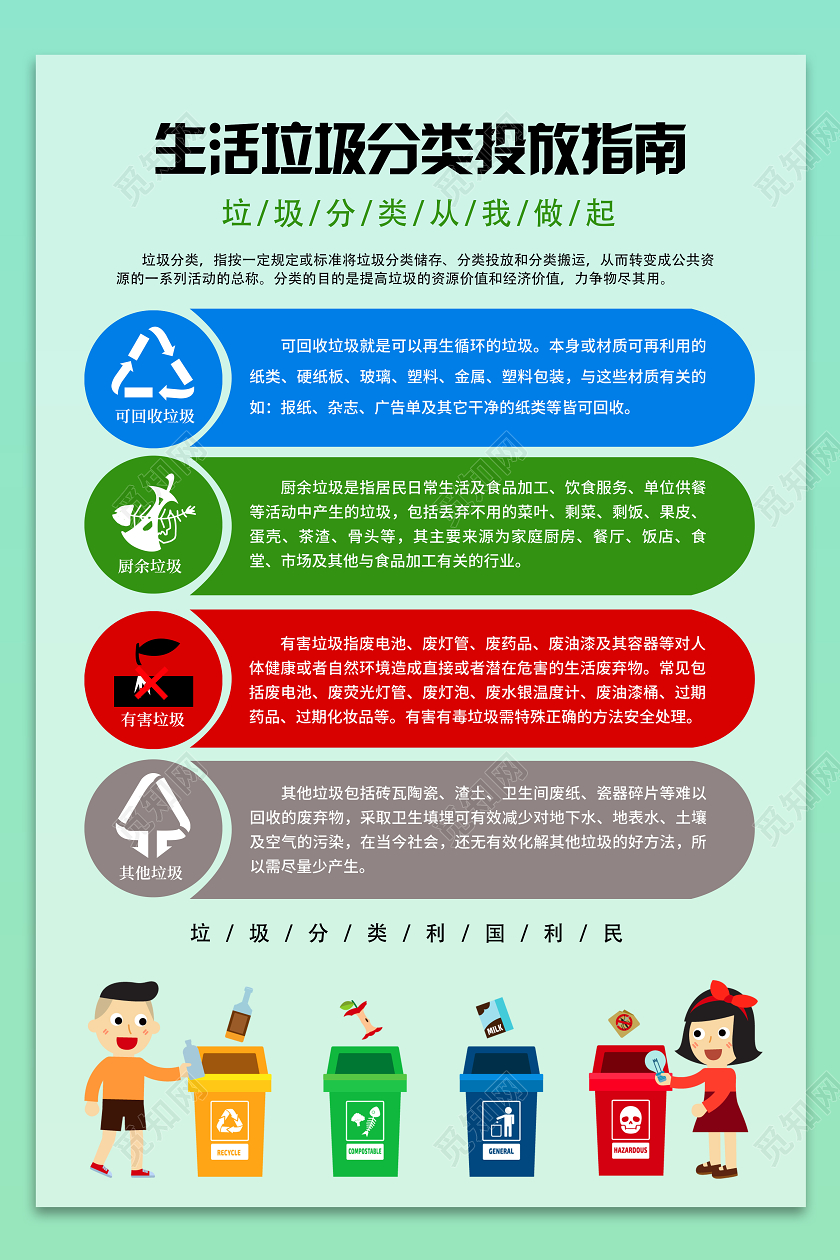 绿色卡通生活垃圾分类投放指南垃圾分类制度海报