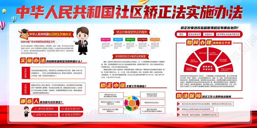 红色创意社区矫正中心文化墙中华人民共和国社区矫正法展板