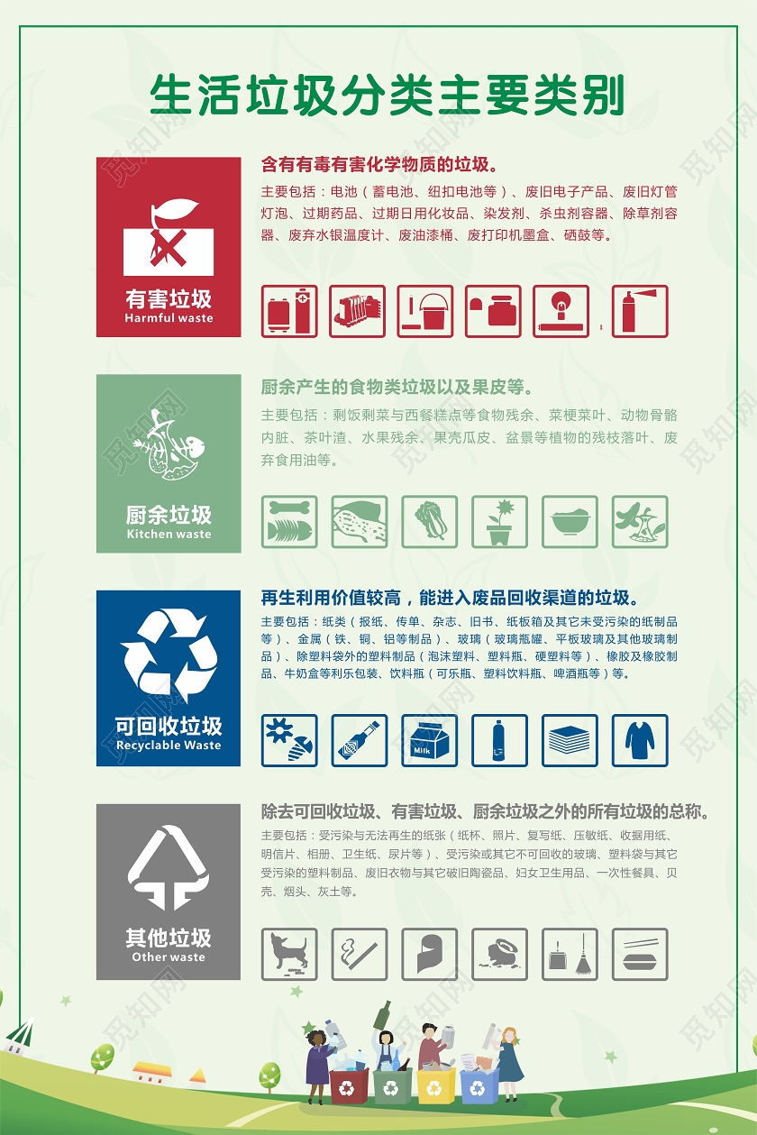 绿色创意卡通风生活垃圾分类主要类别垃圾分类制度宣传海报