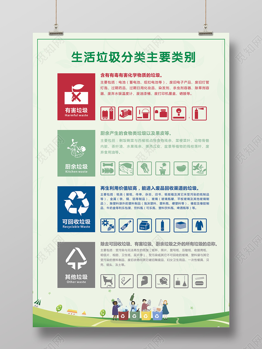 绿色创意卡通风生活垃圾分类主要类别垃圾分类制度宣传海报