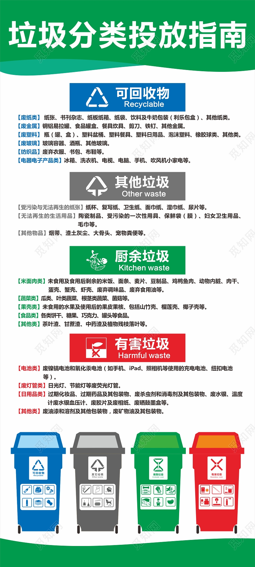 绿色卡通风垃圾分类投放指南垃圾分类制度易拉宝展架
