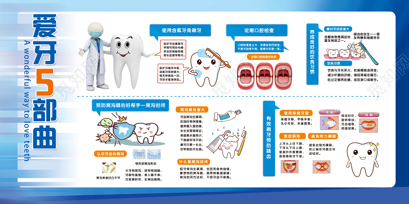 蓝色卡通爱牙五部曲爱牙日920爱牙日节日展板