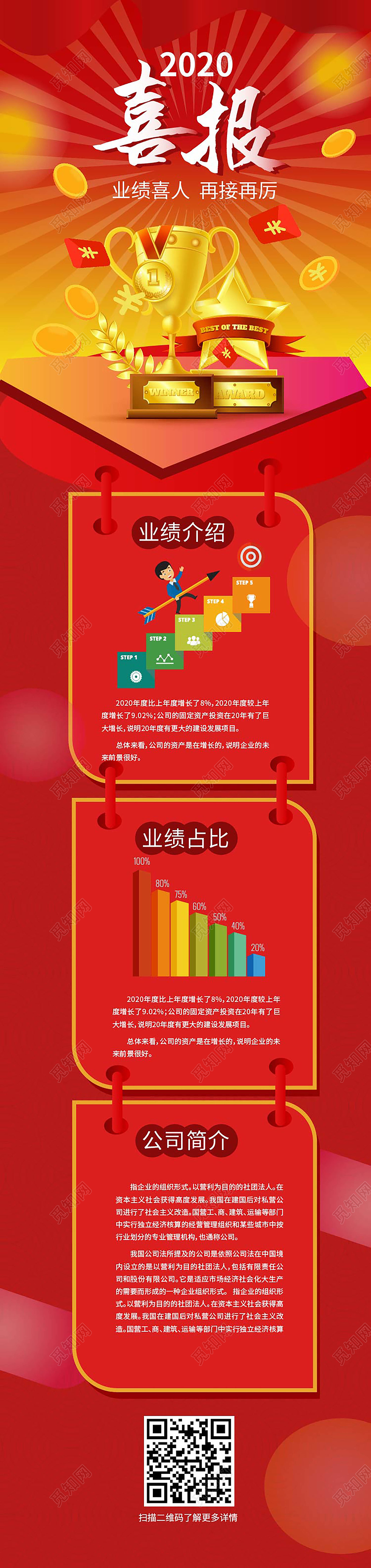红色简洁大气2020年销售业绩喜报长图手机ui长图h5长图海
