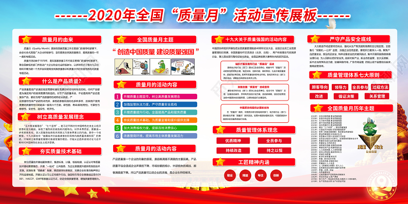 2020年全国质量月宣传展板宣传栏设计