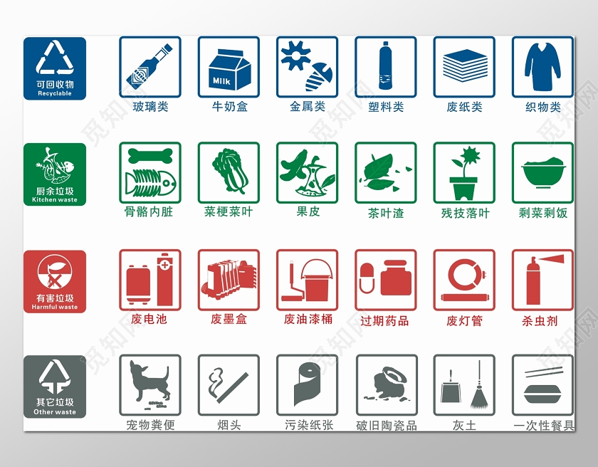 简约风垃圾分类标识图标可回收物环保