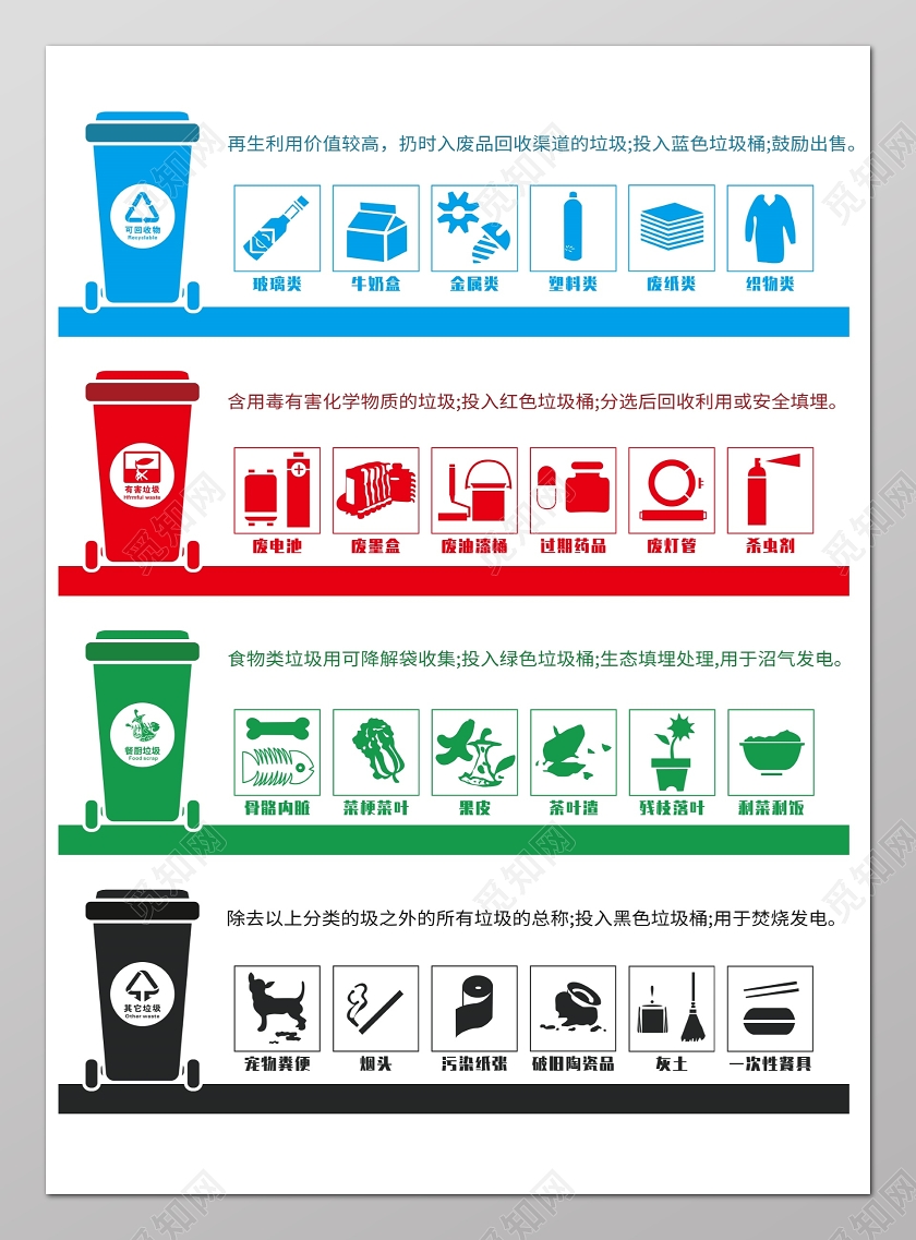 垃圾分类图标标识再生利用其他垃圾